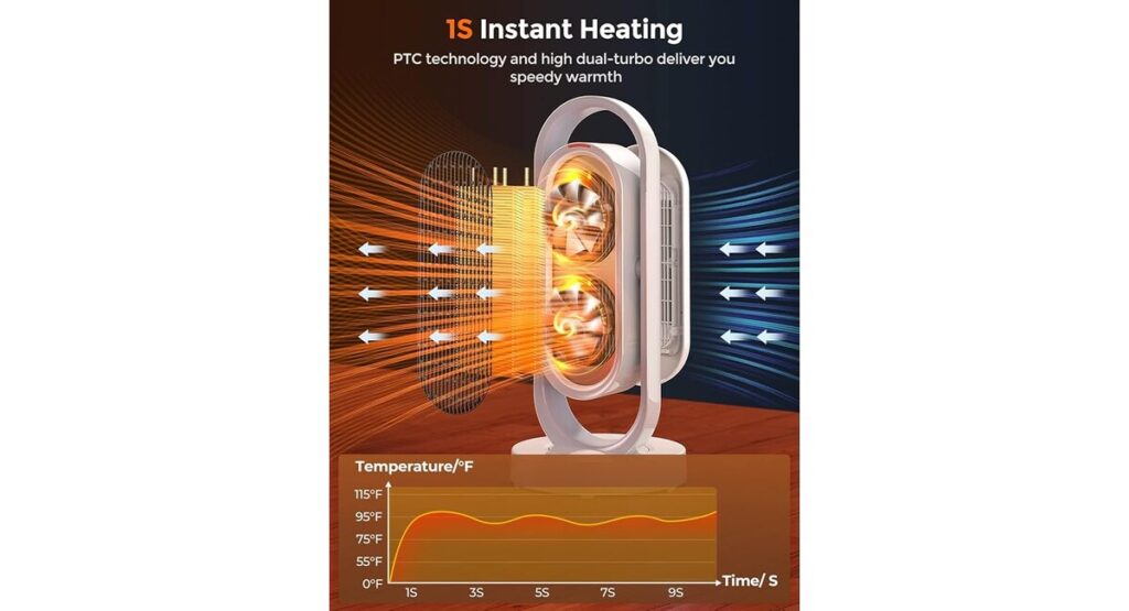 Ceramic Heater Tower